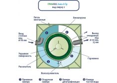 Гринлос Аква 8 Пр