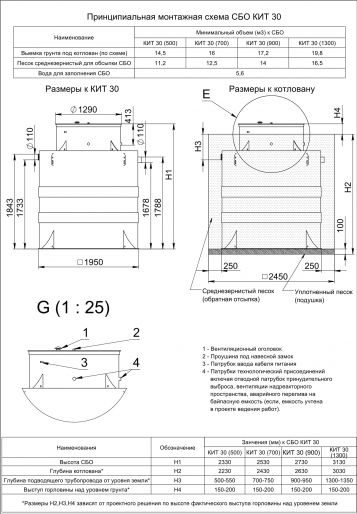 Схема монтажа Кит 30 (500)